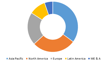 medical adhesive tapes market growth